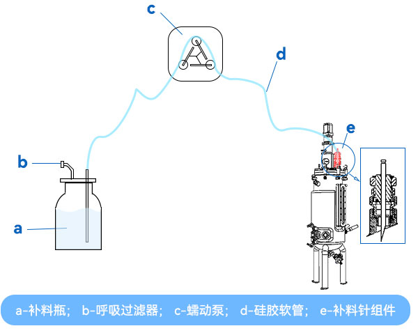 插针式补料