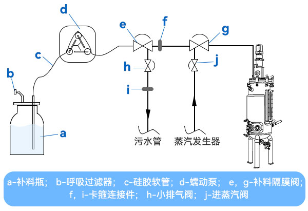 四阀组补料