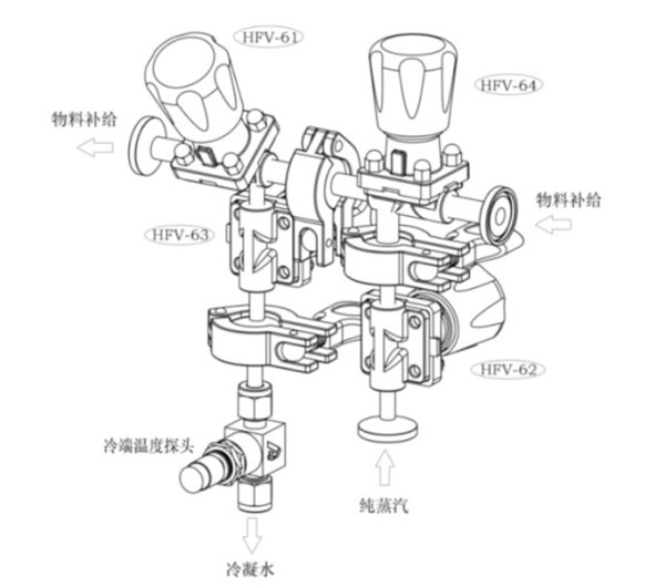 四阀组结构示意图