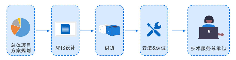 交钥匙项目总流程图