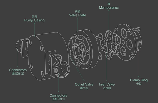 K₂P智能泵泵体结构拆分图