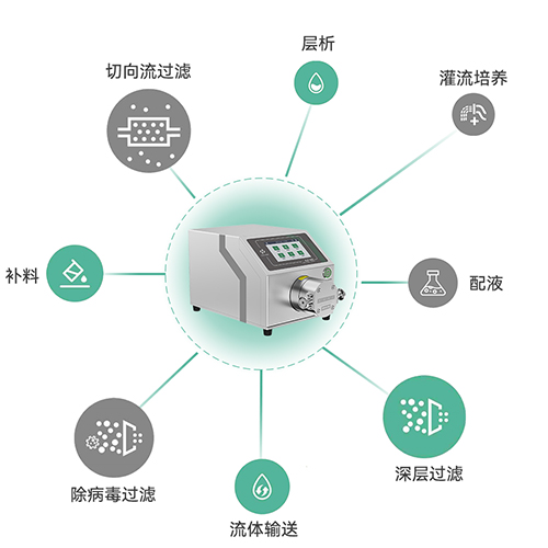 K₂P智能泵应用范围